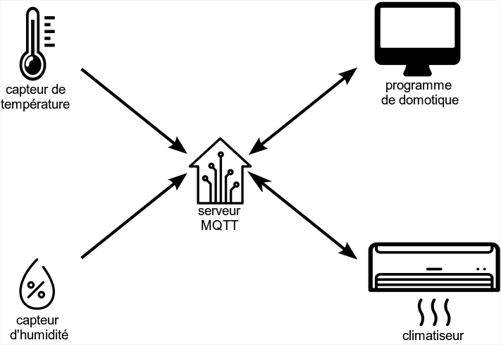 exemple_architecture_mqtt