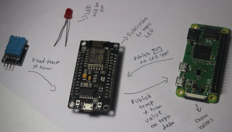 exemple_mqtt_esp32_pi